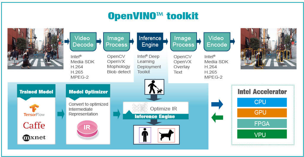 WYSIWYG - OpenVINO Toolkit.jpg